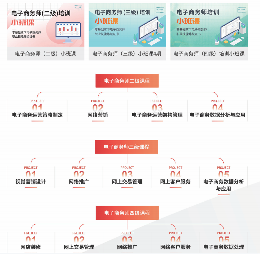 中教畅享电子商务师职业技能等级认定 中教畅享电子商务师职业技能等级认定